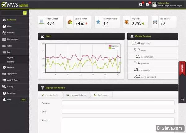 Дашборд панель управления. Admin panel css. Admin html. Шаблон админки. Дашборд шаблон.
