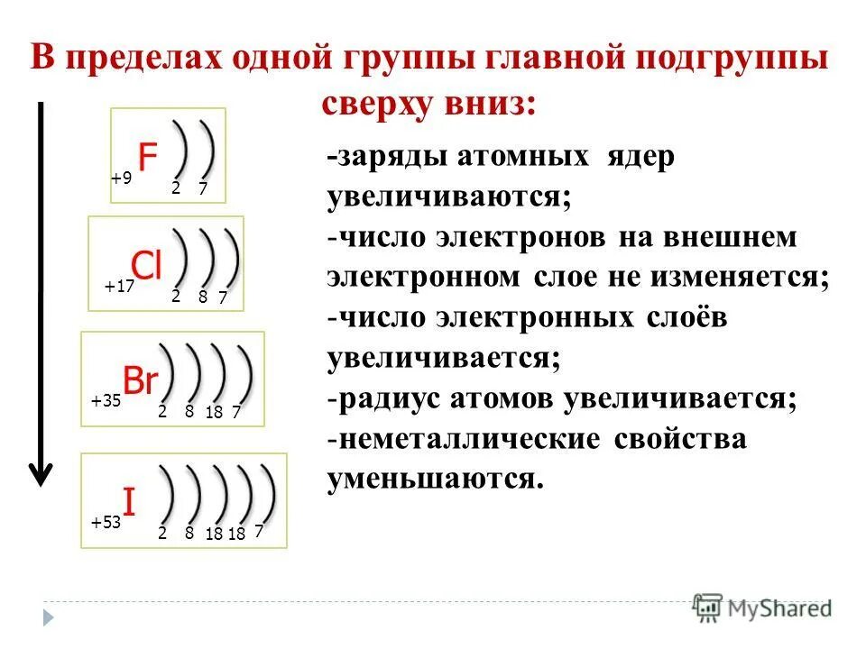 I число электронов на внешнем уровне атома. Как вычислить число электронов на внешнем энергетическом уровне. Распределения электронов в атоме на энергетических уровнях. , Изменение числа электронов на внешнем уровне.. Изменение количества электронов