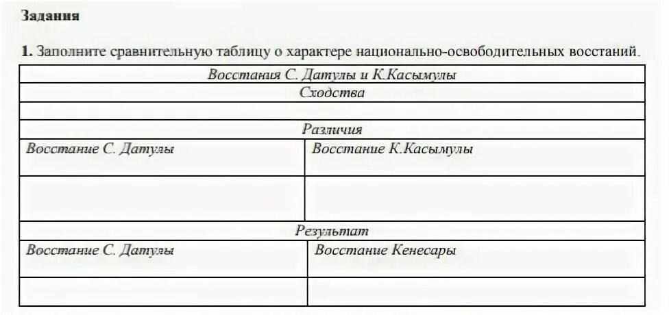 Пользуясь материалом заполните сравнительную таблицу. Заполните сравнительную таблицу. таблица заполните сравнительную таблицу. заполните таблицу национально-освободительные. заполнить сопоставительную таблицу.