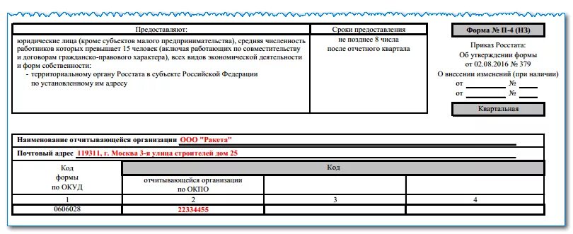 Форма п 4 в 2025 году бланк. Статистическая форма п-5м квартальная. образец заполнения формы п-4 квартальная. форма п4 статистика 2025 форма. статистическая форма п-4.