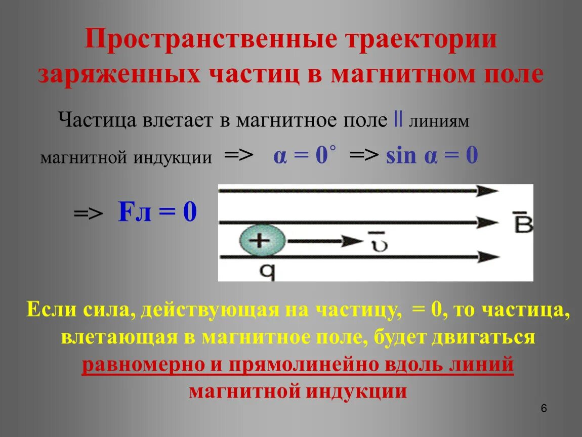 Сила магнитного поля на частицу. Заряженная частица влетает в магнитное поле. Траектории заряженных частиц в магнитном поле. Пространственные траектории заряженных частиц в магнитном поле.