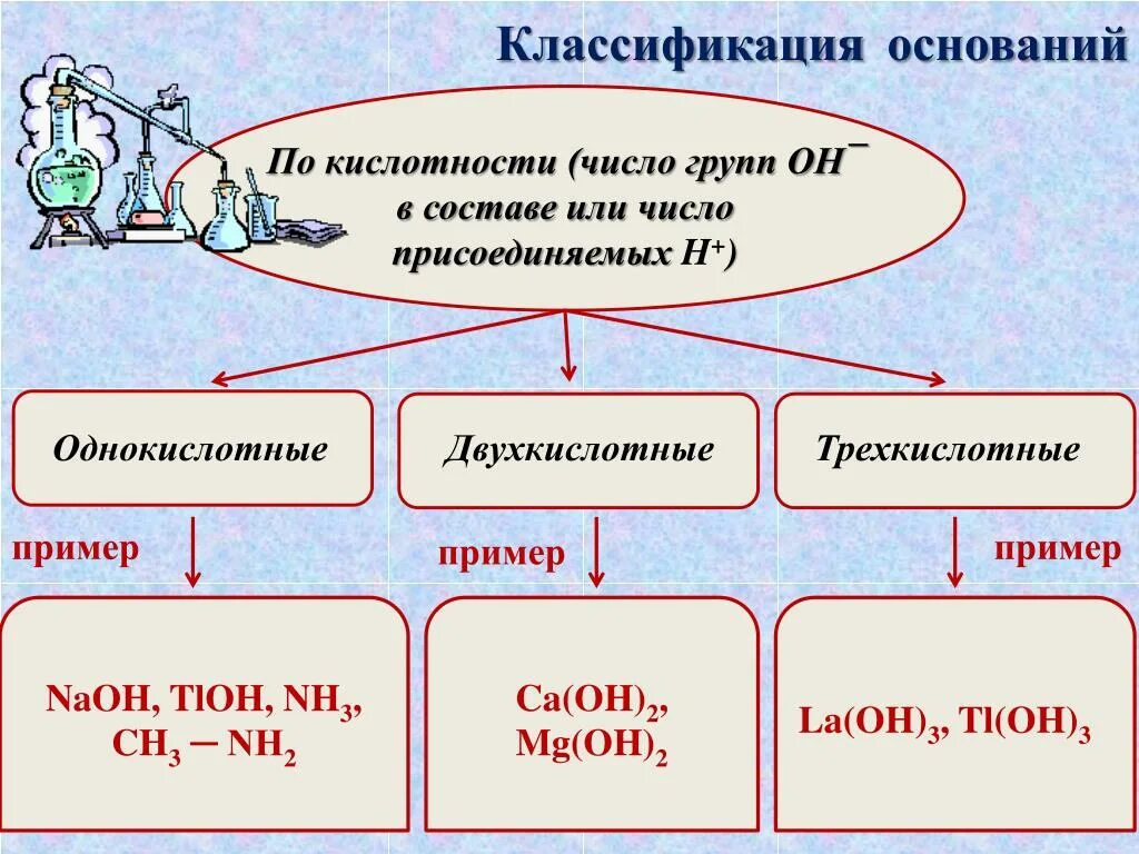 Классификация оснований. Классификация оснований классификация оснований. Классификация по основаниям. Классификация оснований в химии. Стабильные основания