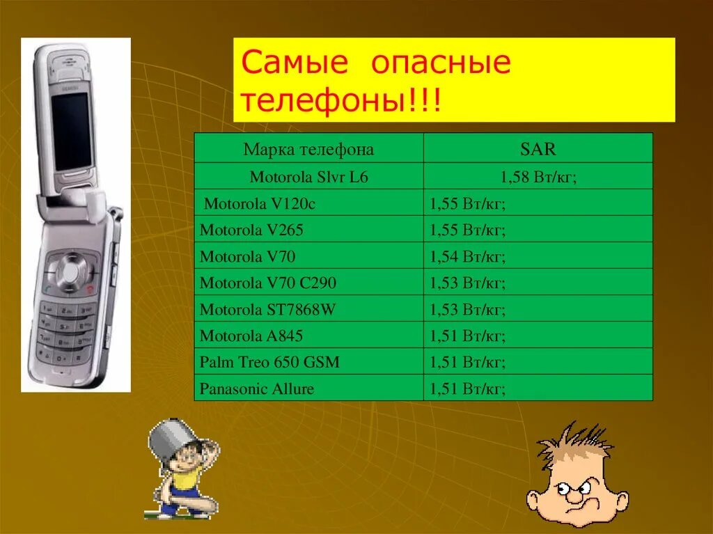 Самый опасный телефон. Самые опасные марки телефонов. Опасные номера телефонов. Самый опасный смартфон.