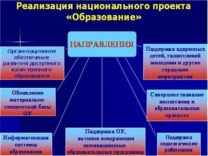 Государственные проекты в сфере образования