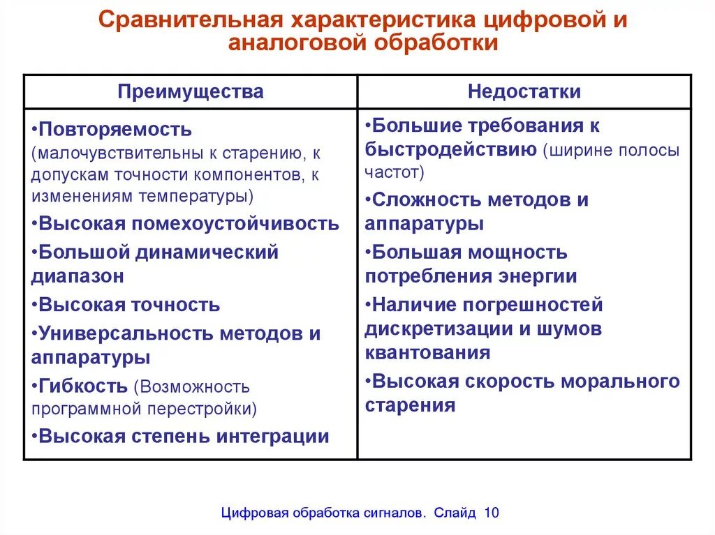 Аналоговое сравнение. Преимущества и недостатки аналоговых и цифровых сигналов. Плюсы и минусы аналогового сигнала. Аналоговый сигнал преимущества и недостатки. Плюсы и минусы аналогового и цифрового сигнала.