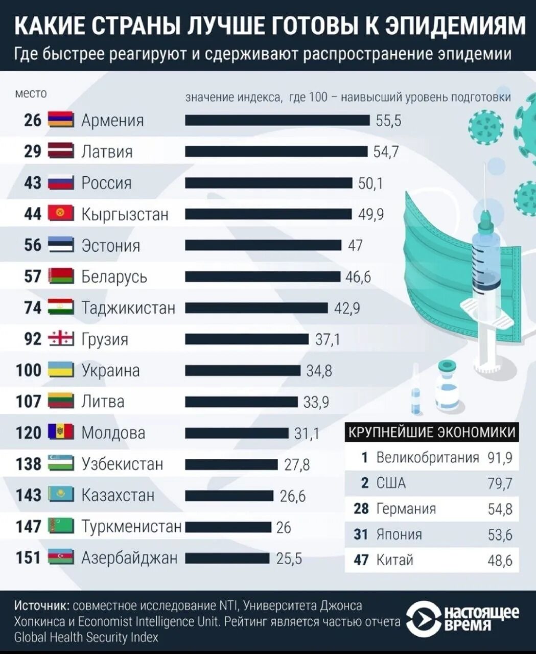 Рейтинг азербайджана. Самые престижные страны. Список стран по рейтингу. Популярные страны для туризма. Самая луршая Страна ВМИРЕ.