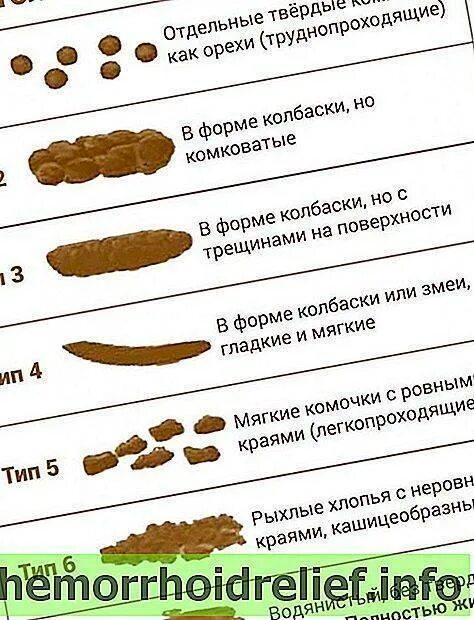 Стул грудничка норма в 6 месяцев. Норма стула у грудничка до 2 месяцев. Стул у грудничка 8 мес норма. Норма стула у грудничка 2 месяца. Кашицеобразный стул раз в день