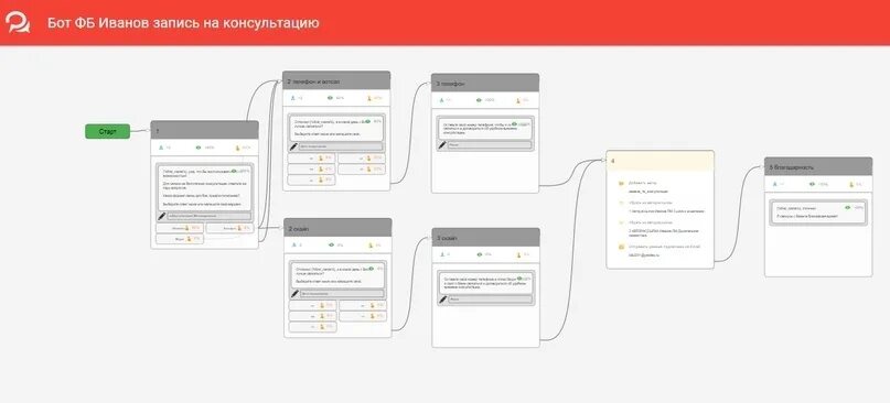 Бот по фио. Примеры ботов в ботхелп. Бот для записи. Схема автоворонки в ботах. Как активировать бота в ботхелпе.