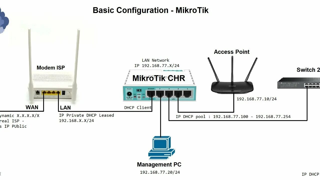 Mikrotik chr. Mikrotik chr pu.