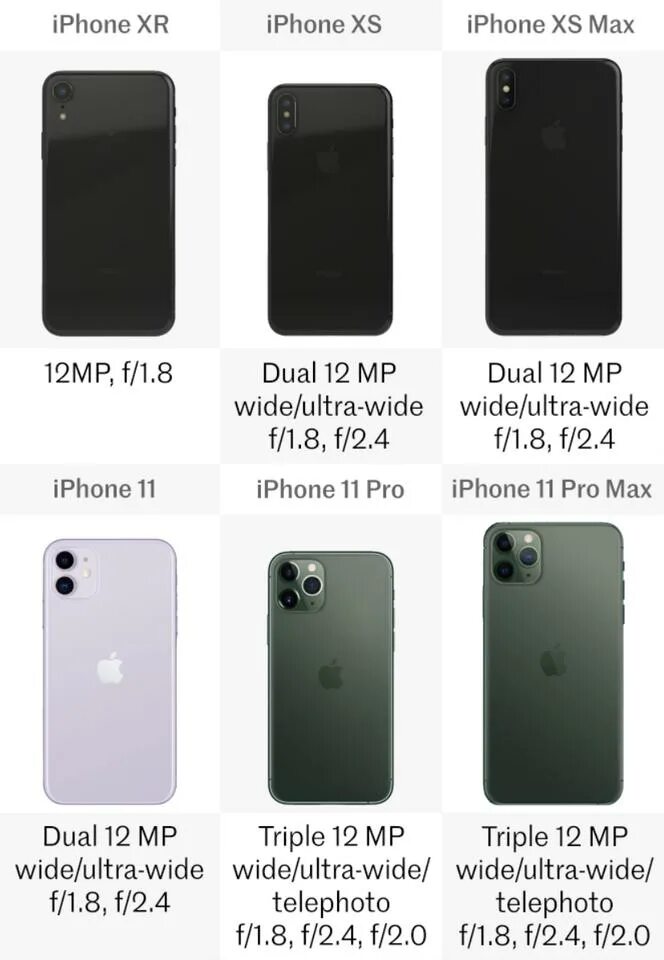 Высота айфона 11. Iphone XS Max 11 Pro Max. Iphone 11 XS XR XS Max. Iphone 11 Pro Max vs XR. Iphone XS vs 12 Mini.