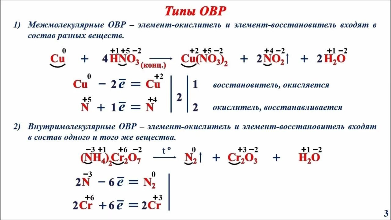 Алгоритм составления электронного баланса. Алгоритм составления ОВР методом электронного баланса. Окислительно-восстановительную реакцию внутримолекулярного типа. Метод электронного баланса химия 9 класс. Как составлять окислительно восстановительные реакции