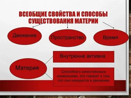 Способы существования науки