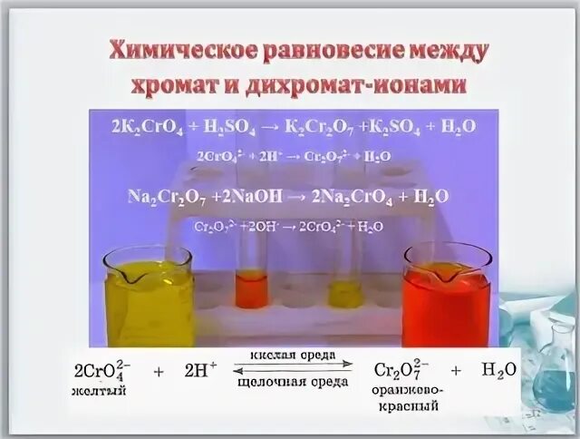 Качественные реакции на хромат и дихромат ионы. Качественные реакции на хроматы и дихроматы. Качественная реакция на хроматы. Реакция гидроксида бария и сульфата аммония