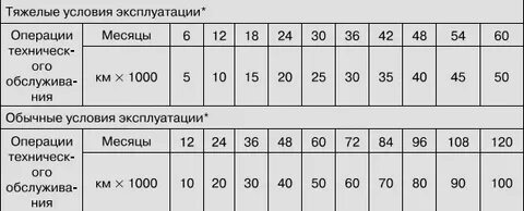 Тест векслера оценка