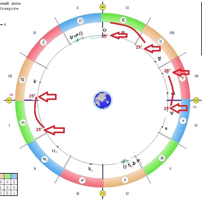 натальная карта транзиты. система расчета домов плацидус. системы расчета натальных карт. системы расчета натальных карт. соединение солнце марс.