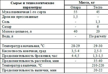 Хлебная карта