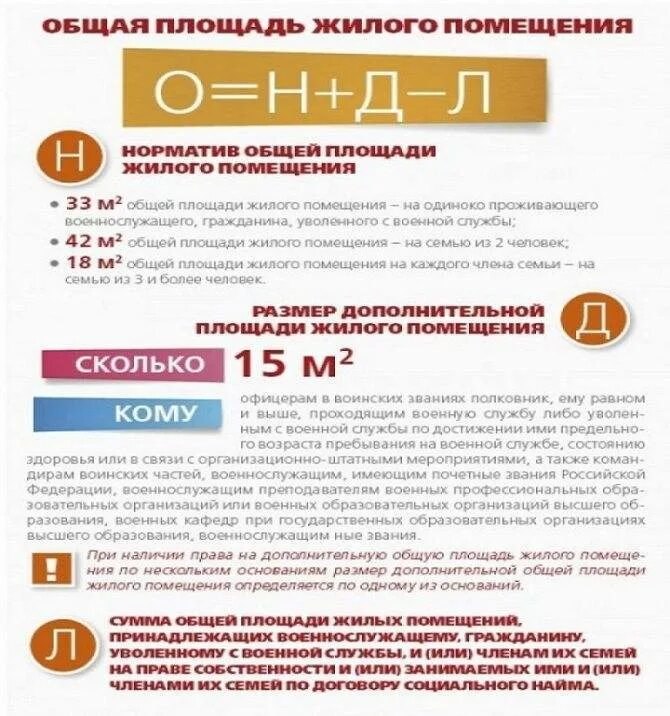 Жилплощадь на одного человека. Нормы жилой площади на человека в Москве. Норма жилплощади на человека в Москве. Норматив жилой площади на 1 человека в Москве. Нормы квадратов на человека жилой площади.