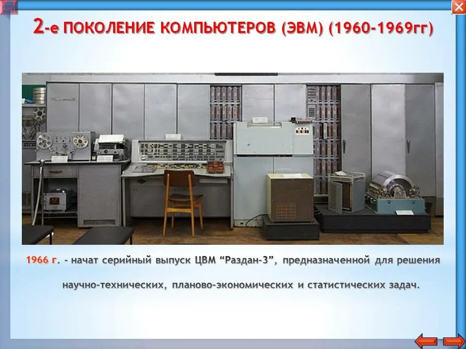 Символами промышленной революции являются эвм и аэс. Поколения компьютеров. поколение компьютеров эвм. второе поколение компьютеров. 1е поколение компьютеров.