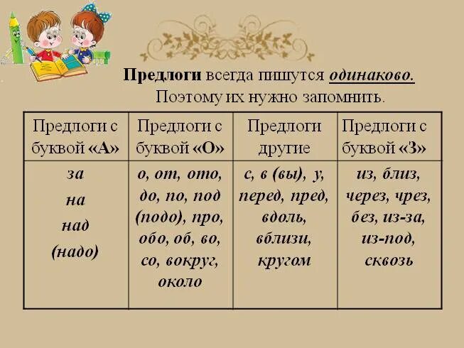 Предлоги. Предлоги пишутся всегда. Предлоги начальная школа. Предлоги рус яз.