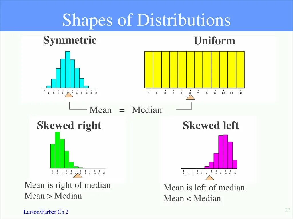 Normal distribution mean. Beta standard deviation. What is normal distribution. Distribution meaning. Bell shaped distribution.