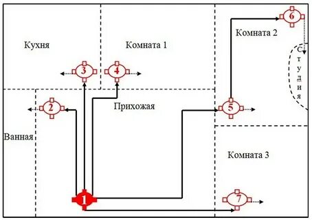 Схема распределительных коробок