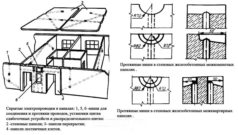 Схема электропроводки в многоквартирном панельном доме. Электропроводка в 9 этажном панельном доме схема. Схема каналов для электропроводки в плитах перекрытий. Схема каналов под электропроводку в панельном доме.