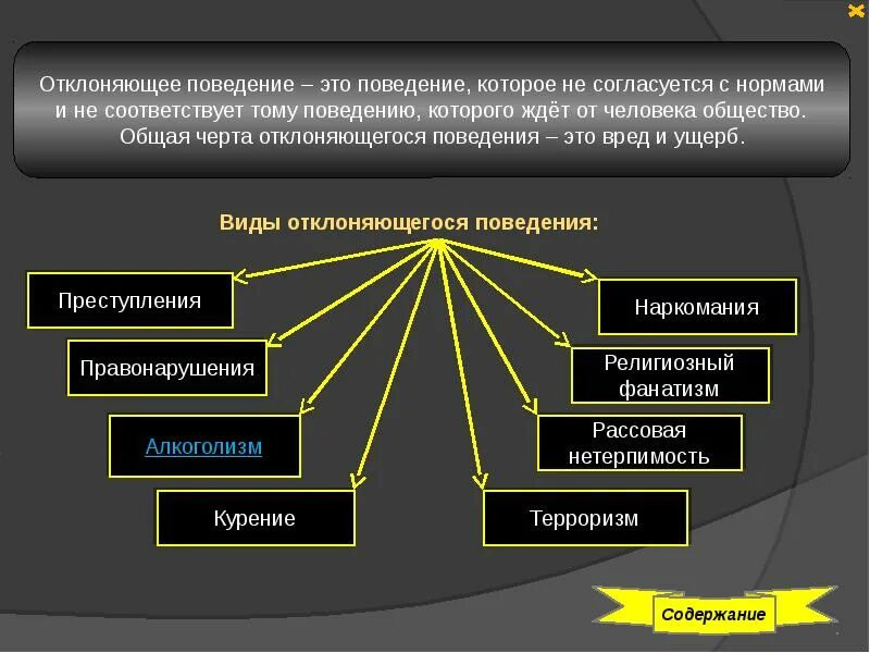 К факторам девиантного поведения относятся. Типы отклоняющегося поведения. Причины отклоняющегося поведения. Таблица по теме отклоняющееся поведения. Виды отклоняющегося поведения схема.