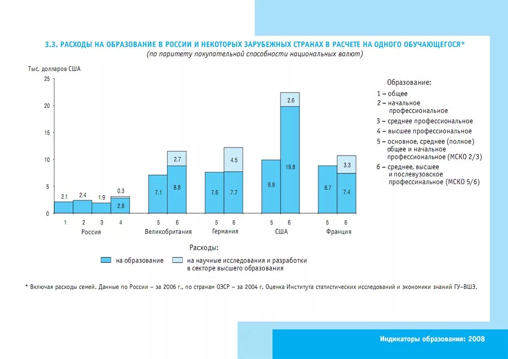 Расходы на образование профессии людей. Расходы на образование в России. Индикаторы в образовании это. Затраты на образование в США. Америка траты на образование.