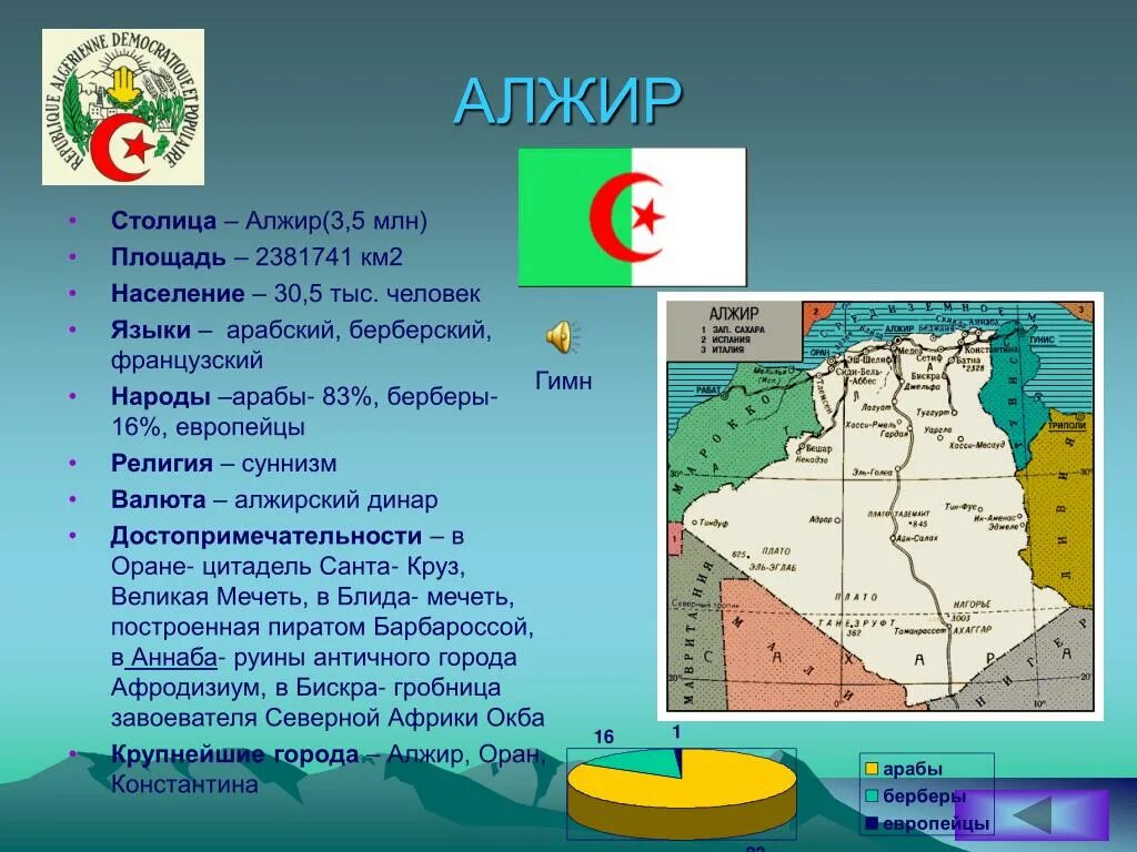 Визитная карточка Алжира кратко. Описание страны Алжир. Размер территории Алжира. Алжир характеристика страны.