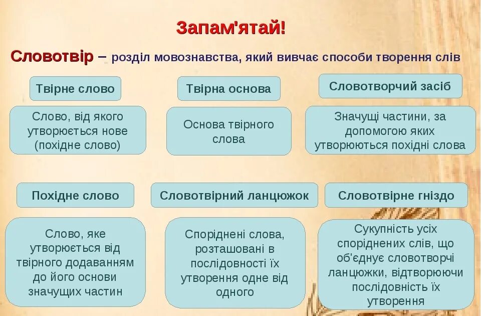 Української мови 6 клас. Основні способи словотворення. Словотвірний ланцюжок. Основні способи словотворення слів в. Стилістичні засоби словотвору.