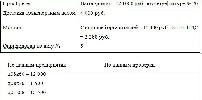 Доставка транспортной организации проводка. Транспортные услуги проводка. Оказаны услуги транспортным цехом проводка. Оказаны транспортные услуги проводка. Транспортные услуги бухгалтерские проводки.