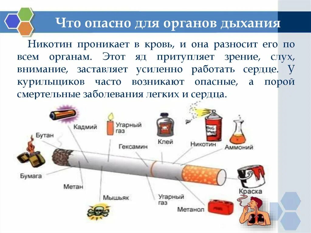 За сколько выветривается электронная сигарета. Как определить никотин в крови. Никотин в крови обозначение.