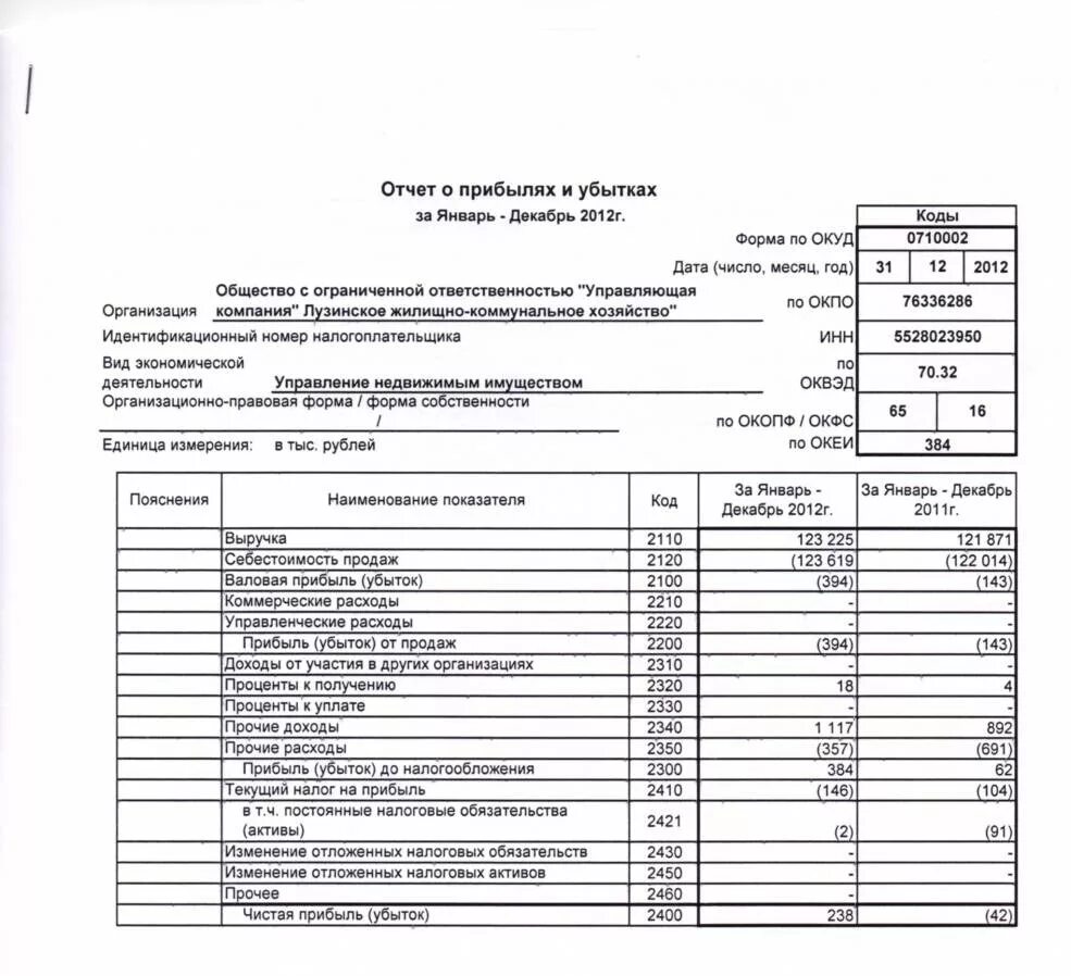 Отчет о финансовых результатах (прибылях и убытках). Отчет о прибылях и убытках пример 2021. Отчет о финансовых результатах прибылях и убытках (форма №2). Отчетность банка структура отчет о прибылях и убытках.