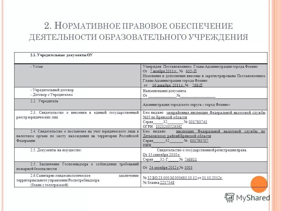 учебные документы. документы для образовательной организации. программа развития учреждения. документы для лицензирования. документы для образовательной организации.