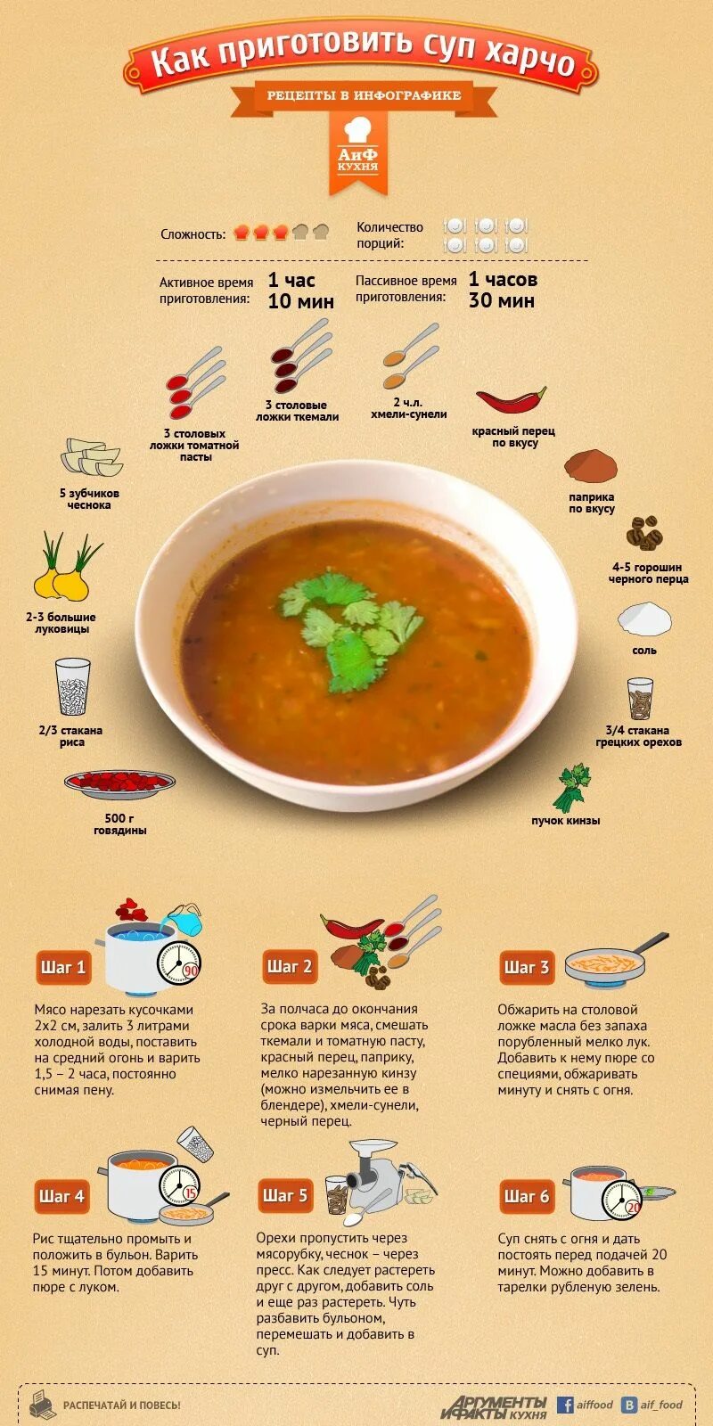 Схема приготовления супа харчо. Рецептура супа харчо. Инфографика суп. Рецепты в картинках. Сколько мяса в порции