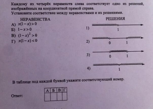 Решение неравенств на координатной прямой. Каждому из четырех неравенств соответствует. Координатная прямая неравенства. Решение неравенств на координатной прямой 9 класс. Решите неравенство а б в г