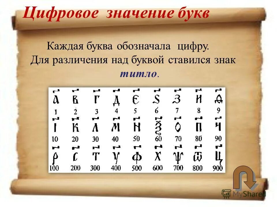 Буква соответствует