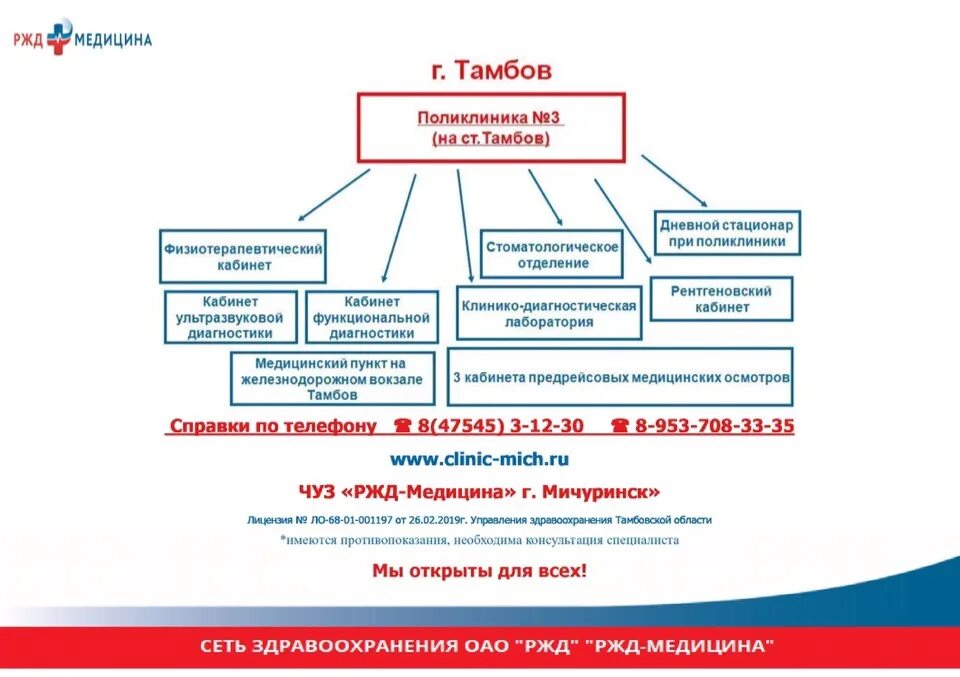 Инн организации ржд. Структура ОАО РЖД-медицина. Сеть здравоохранения ОАО РЖД РЖД-медицина. Структура управления ОАО РЖД 2020. Структура организации поликлиники РЖД.