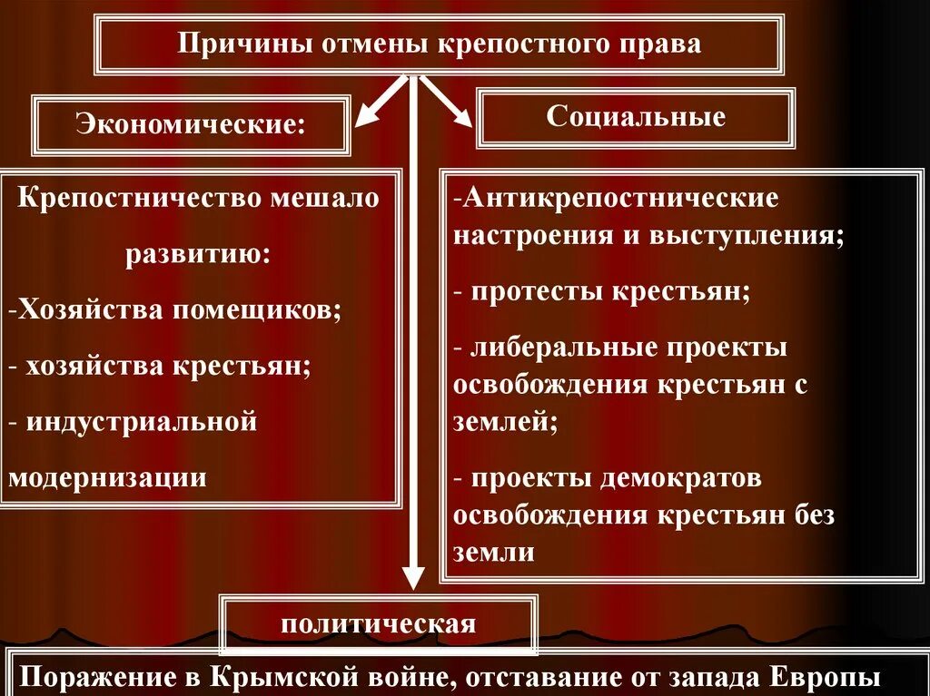 Буржуазная идеология. Буржуазный путь развития это. Буржуазная модернизация причины. Буржуазные принципы это.