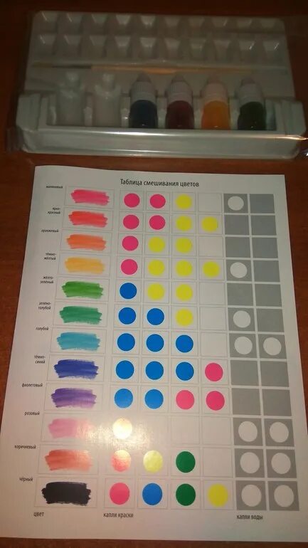 Техника смешивания цветов