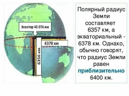 Полярный радиус точки