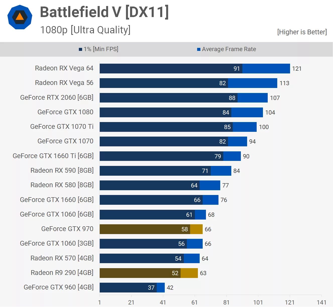 Gtx 1660 ti vs 1080