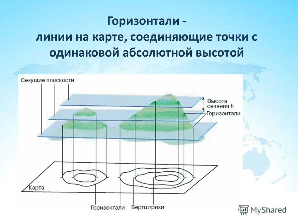 изолинии изогипсы. горизонтали на местности. изобаты, изотермы , изобары. горизонтали линии на плане. линия одинаковых высот называется.