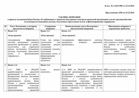 Основные документы кредитной организации