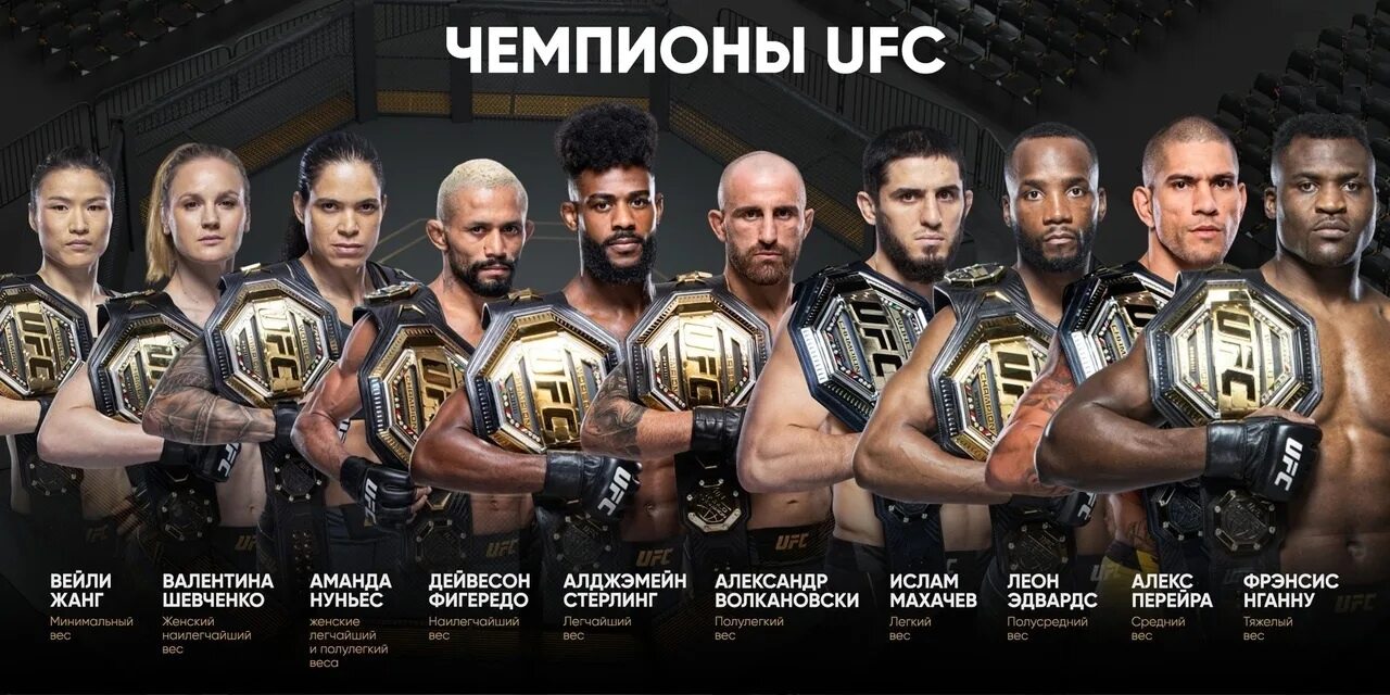 Расписание ufc 299