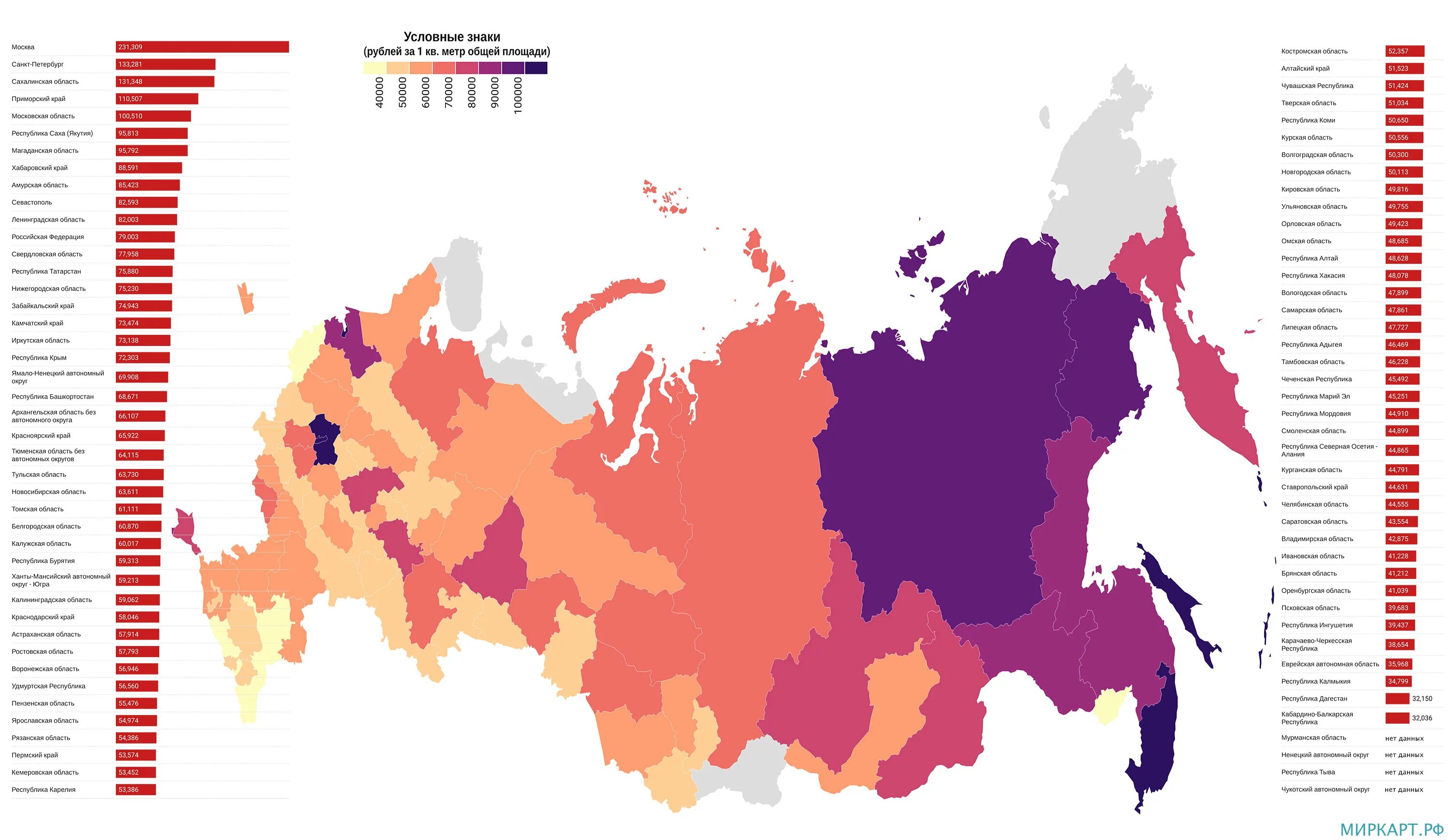 Цена на жилье на карте. Карта стоимости недвижимости в регионах. Рынок жилья в России. Средняя стоимость жилья в регионах России. Карта цен на недвижимость в России.