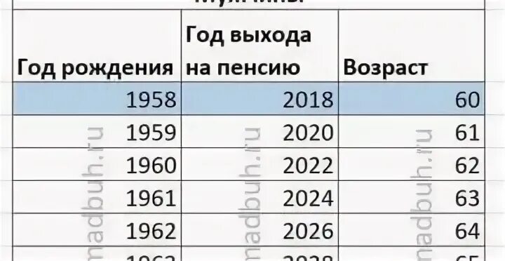 1962 когда на пенсию