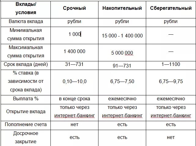 Проценты по вкладам пособие
