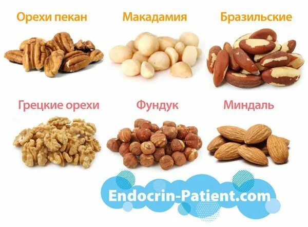 Можно употреблять орехи при сахарном диабете. Орехи при сахарном диабете. орехи для диабетиков. орехи при сахарном диабете разрешенные. орехи при диабете 2 типа.