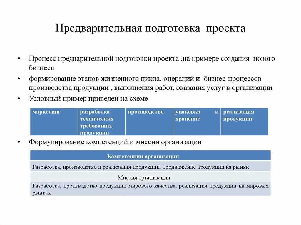 Организация предварительного этапа. Подготовка проекта. Процесс подготовки проекта. Ключевые концепции управления проектами. Предварительная подготовка.